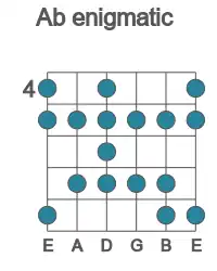 Guitar scale for Ab enigmatic in position 4
